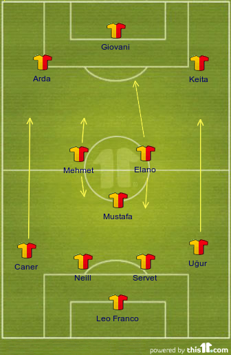 Galatasaray 