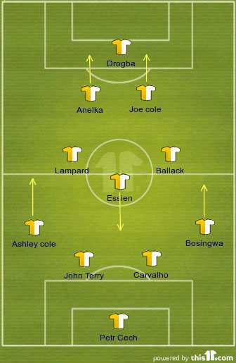 4-3-2-1 for chelsea like this year.
