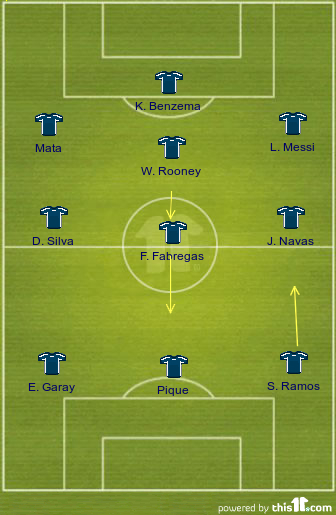 Very very rough copy of Best Players in The World Under-23