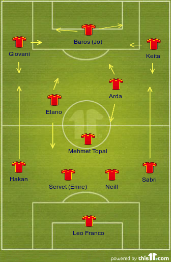 Galatasaray 2010