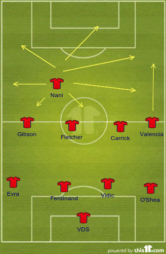 12707199479047 Man Utd v Bayern   Pretty Diagrams and that