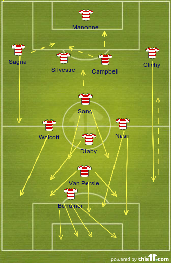 Arsenal vs Man City (H)