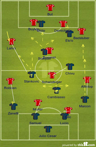Inter Tatics in Final Vs Bayern Munich