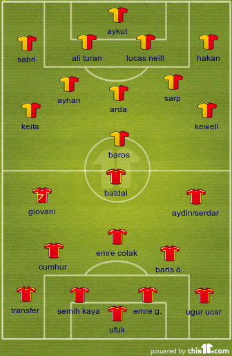 Galatasaray rotation  1O/11   yeni transferlerle