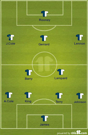 England formation preview against USA