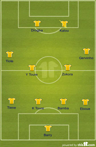 Ivory Coast lineup