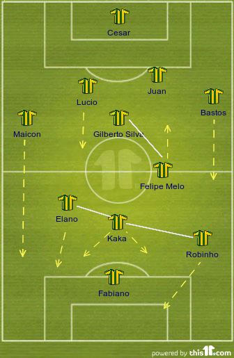 Brasilien