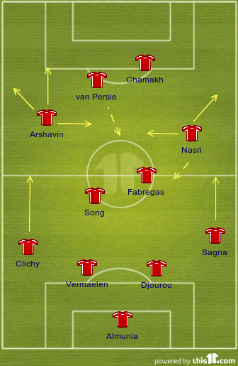 Arsenal Possible 4-4-2