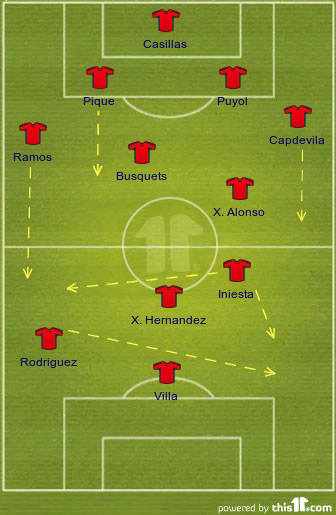 Die Startelf Spaniens (?)