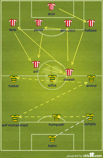 formation for compitision under class