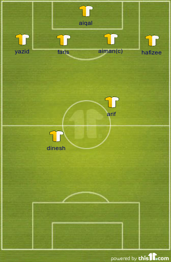 formation hanggut fc