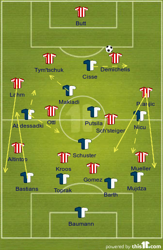 First Half Formations