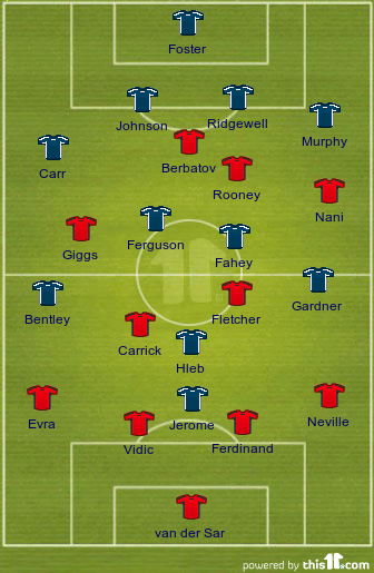 Manchester United vs Birmingham City (1/22) * Projected lineup*