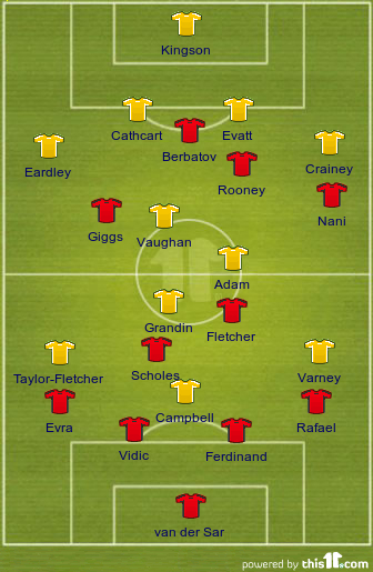 Blackpool vs Manchester United (1/25/2011) *Projected lineups*