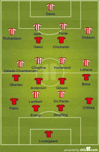 Southampton vs Manchester United *projected lineup*
