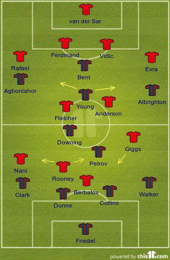 Manchester United vs Aston Villa (2/1/2011) *Projected Lineup*