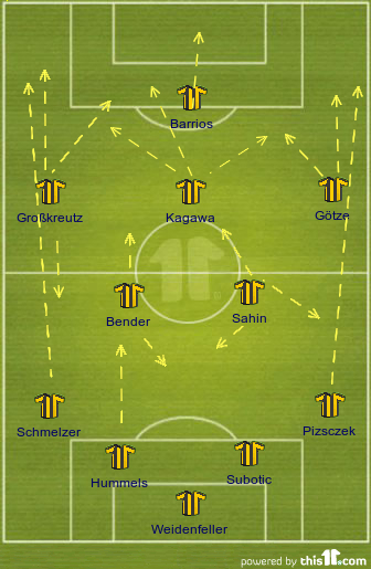 football formations