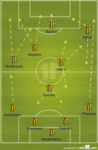 football formations