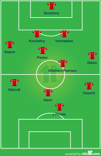 Arsenal FC: Ideal Starting XI for the 2011/12 Season