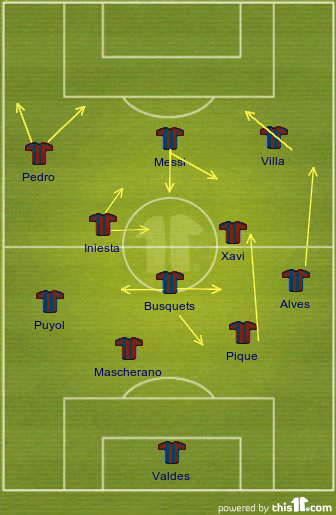 130618867533863 Barcelona vs. Manchester United: Tactical Analysis of Barca’s phases