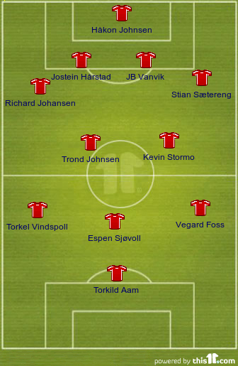 football formations