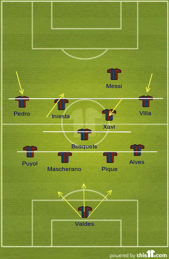1306438161722371 Barcelona vs. Manchester United: Tactical Analysis of Barca’s phases
