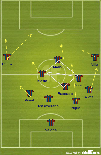 1306439010323586 Barcelona vs. Manchester United: Tactical Analysis of Barca’s phases