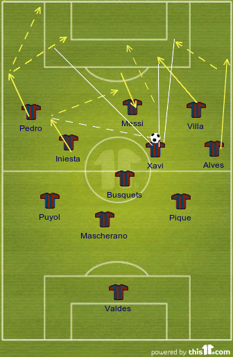 1306440605762378 Barcelona vs. Manchester United: Tactical Analysis of Barca’s phases