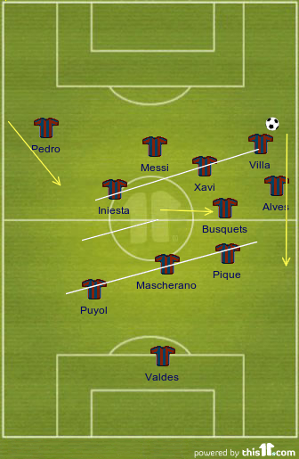 1306441487916046 Barcelona vs. Manchester United: Tactical Analysis of Barca’s phases