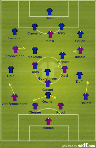 Lankyguy blog - Football analysis: Classic Match - Chelsea 4-2