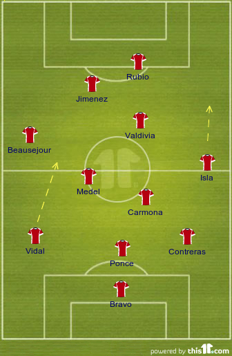 Chile Chile