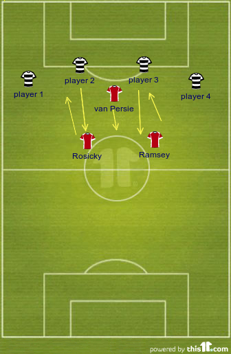 False 9 and 4-1-2-3