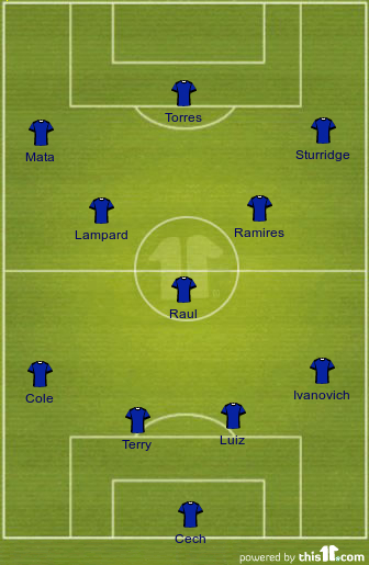 Chelsea Starting 11 Chelsea Starting 11