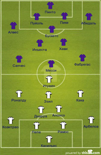 football formations
