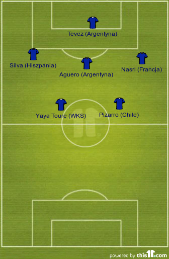 football formations