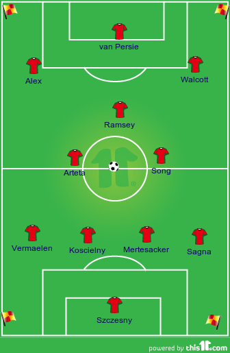 football formations
