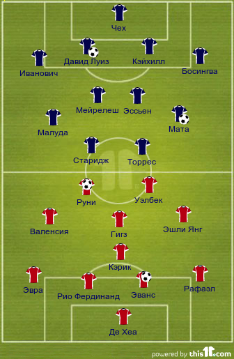 football formations
