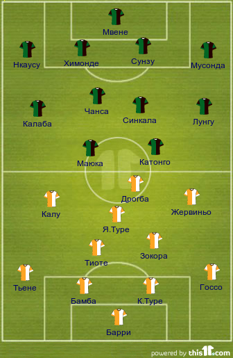 football formations