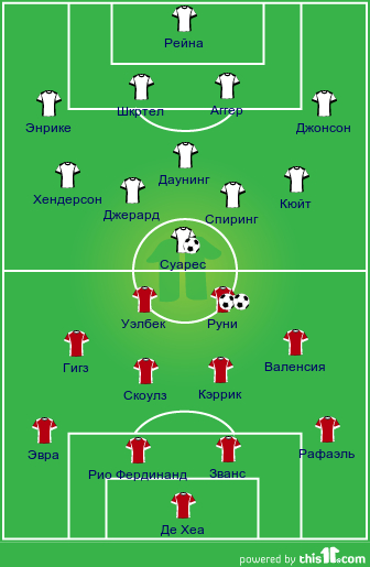 football formations