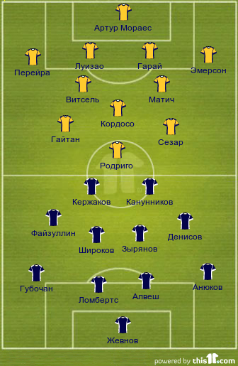 football formations