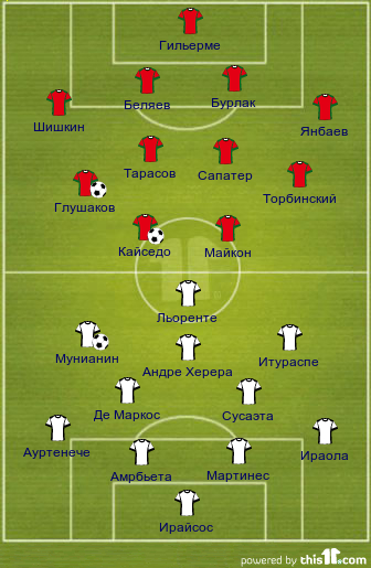 football formations