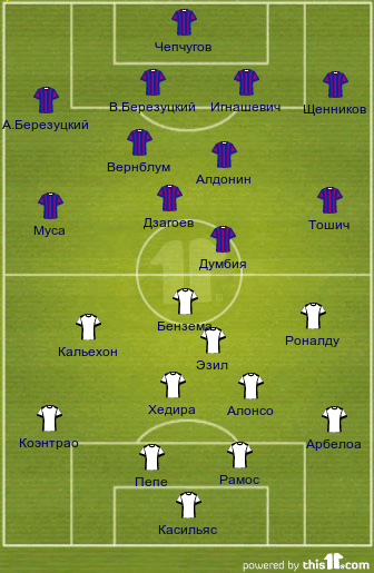football formations