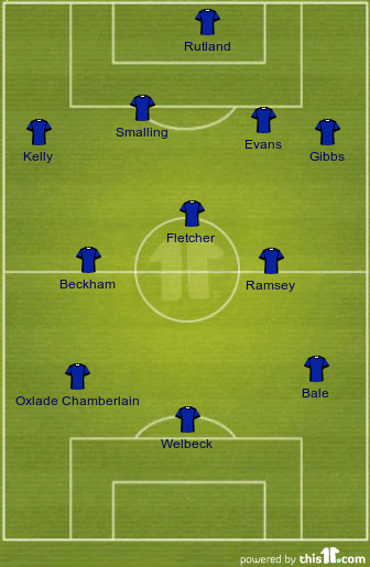football formations