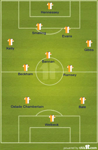 football formations