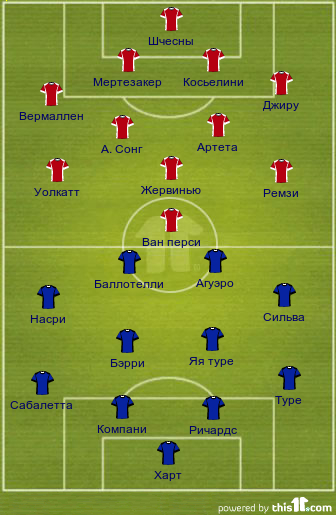 football formations