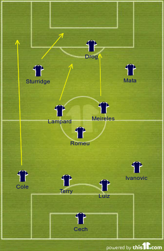 Predicted Spurs starting XI against Chelsea