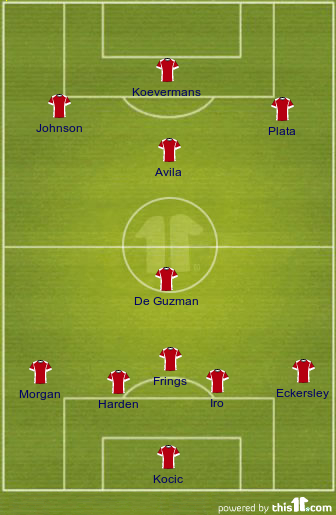 football formations