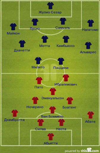 football formations