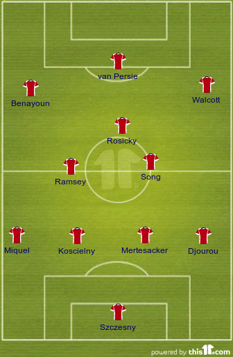football formations