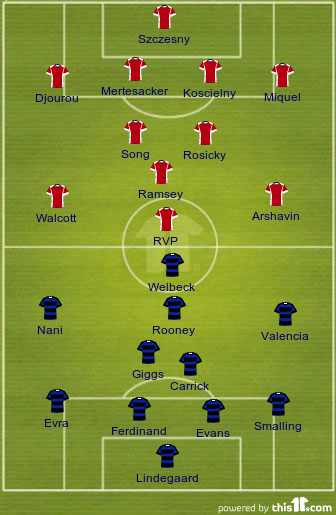 football formations